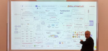 OZG-​Koordinator des Landes Sachsen-​Anhalt, Frank Bonse